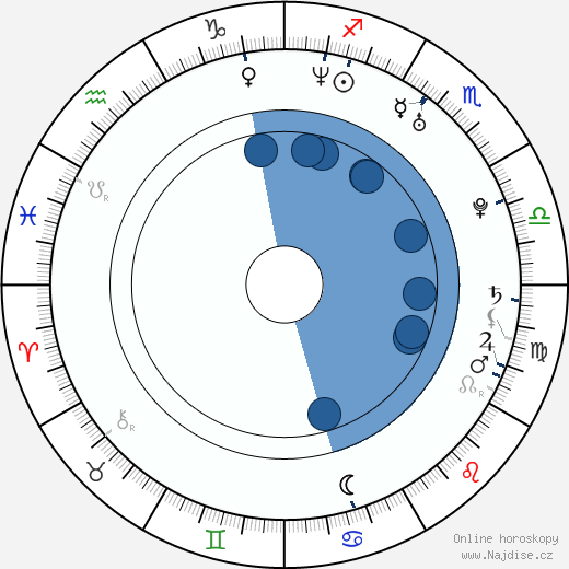 Joshua Eppard wikipedie, horoscope, astrology, instagram