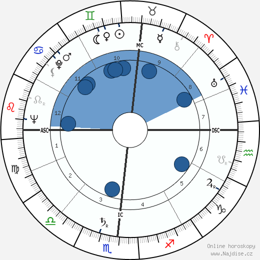 Joshua Lederberg wikipedie, horoscope, astrology, instagram