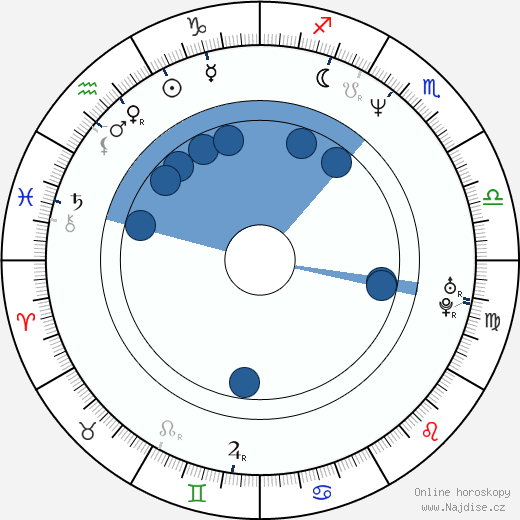 Joshua Malina wikipedie, horoscope, astrology, instagram