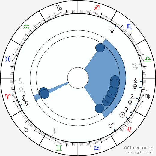 Joshua Marston wikipedie, horoscope, astrology, instagram
