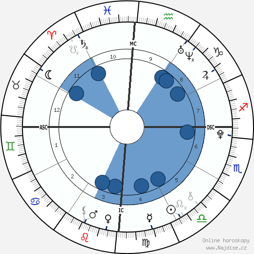 Joshua Nascimento wikipedie, horoscope, astrology, instagram