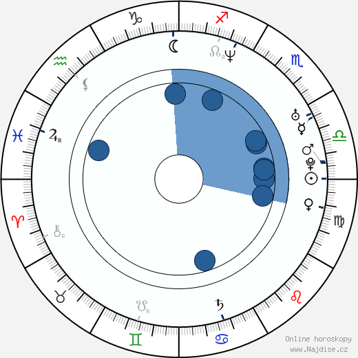 Joshua Oppenheimer wikipedie, horoscope, astrology, instagram