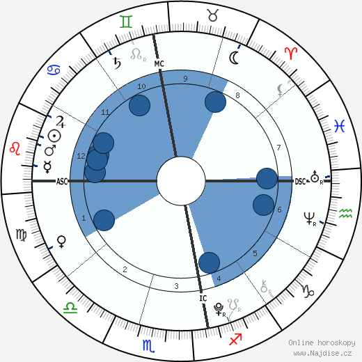 Joshua Rafter wikipedie, horoscope, astrology, instagram