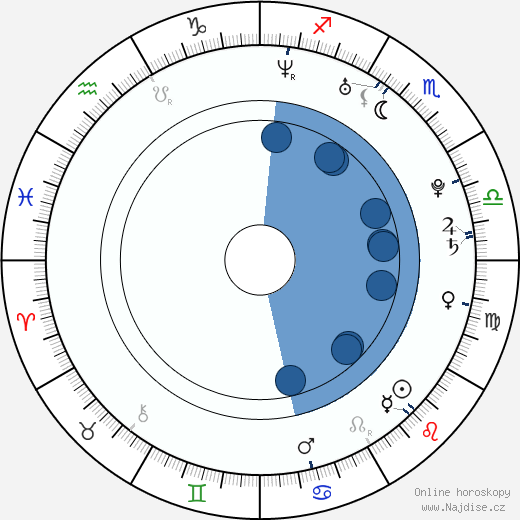 Joshua Ray Bell wikipedie, horoscope, astrology, instagram