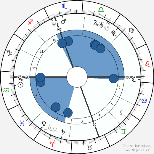 Joshua Redman wikipedie, horoscope, astrology, instagram