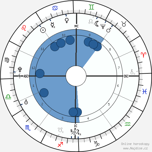 Joshua Reynolds wikipedie, horoscope, astrology, instagram