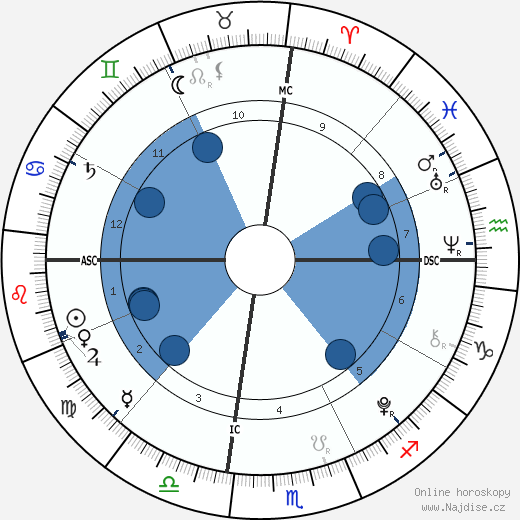 Joshua Solomon wikipedie, horoscope, astrology, instagram