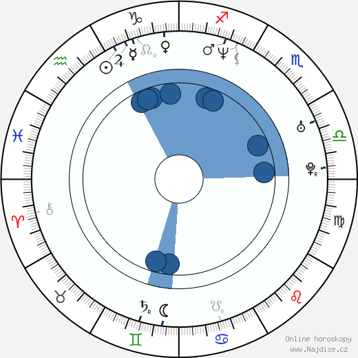 Josie Davis wikipedie, horoscope, astrology, instagram
