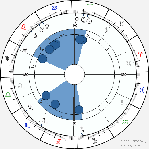Josie Lawrence wikipedie, horoscope, astrology, instagram
