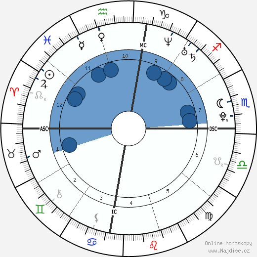 Josie Loren wikipedie, horoscope, astrology, instagram