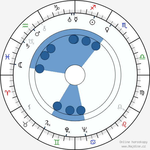 Josif Chejfic wikipedie, horoscope, astrology, instagram