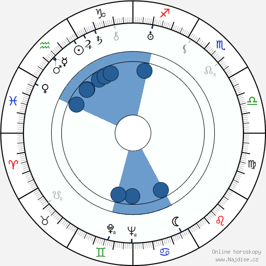Josip Novak wikipedie, horoscope, astrology, instagram
