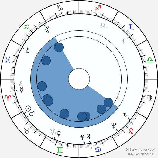 Jošitaró Nomura wikipedie, horoscope, astrology, instagram