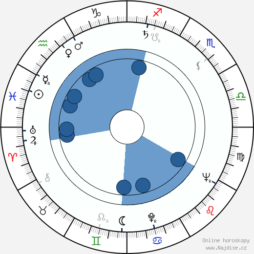 Joss Ackland wikipedie, horoscope, astrology, instagram