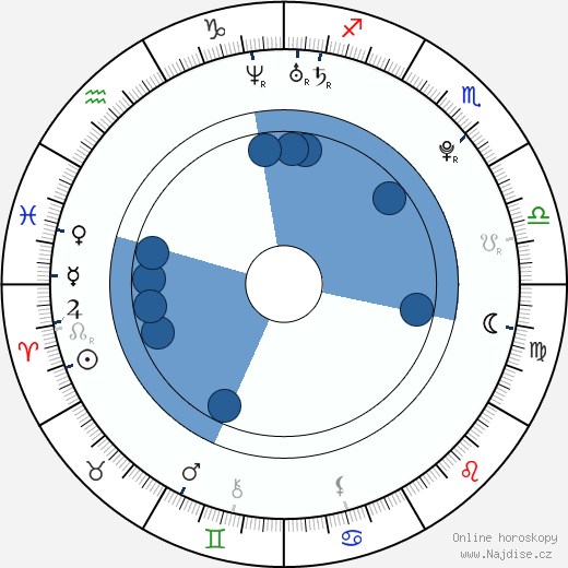 Joss Stone wikipedie, horoscope, astrology, instagram