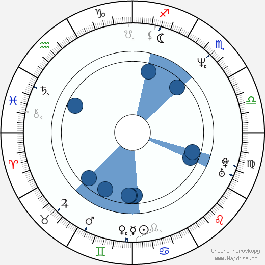 Joss Whedon wikipedie, horoscope, astrology, instagram