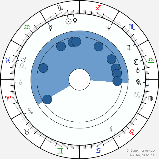 Jossie Thacker wikipedie, horoscope, astrology, instagram