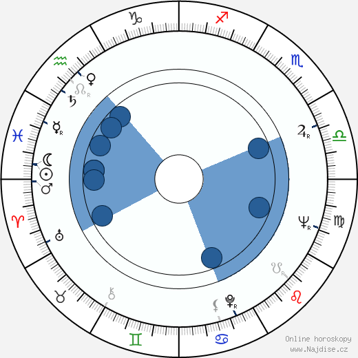 Jost Vacano wikipedie, horoscope, astrology, instagram