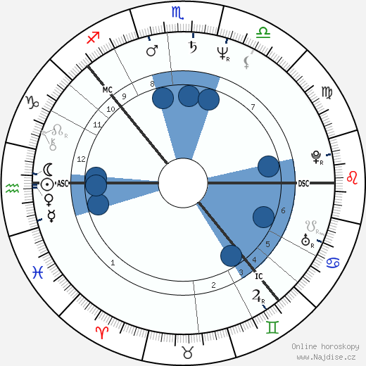 Jostein Saether wikipedie, horoscope, astrology, instagram