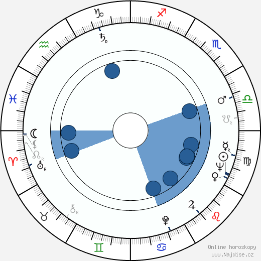 Jovan Cirilov wikipedie, horoscope, astrology, instagram