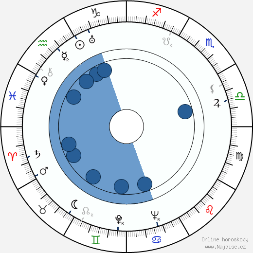Joy Adamsonová wikipedie, horoscope, astrology, instagram