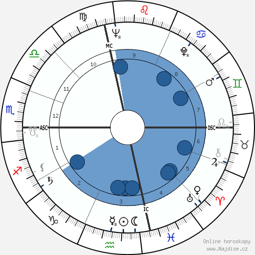 Joy Dirksen Baker wikipedie, horoscope, astrology, instagram