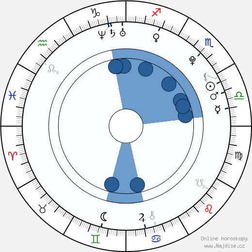 Joy Lauren wikipedie, horoscope, astrology, instagram