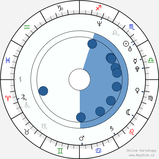 Joy Osmanski wikipedie, horoscope, astrology, instagram
