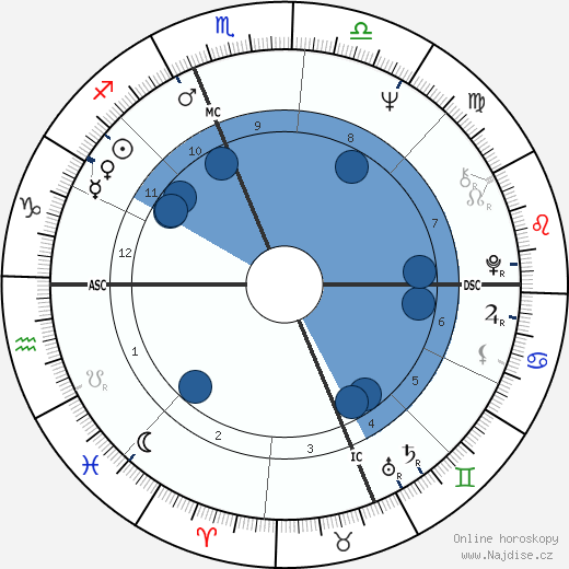 Joyce Blumberg Kozloff wikipedie, horoscope, astrology, instagram
