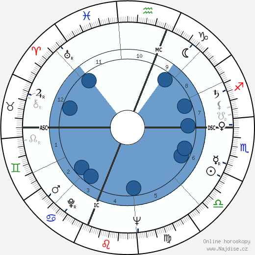 Joyce Brothers wikipedie, horoscope, astrology, instagram