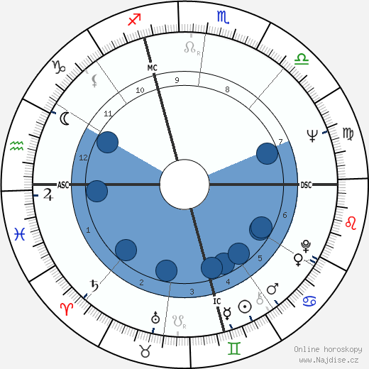 Joyce Carol Oates wikipedie, horoscope, astrology, instagram