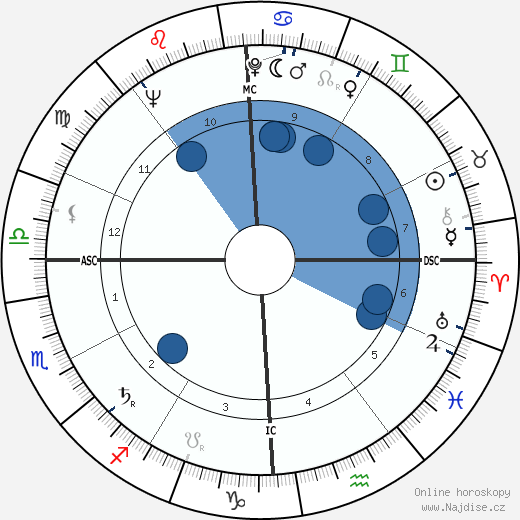 Joyce Collins wikipedie, horoscope, astrology, instagram