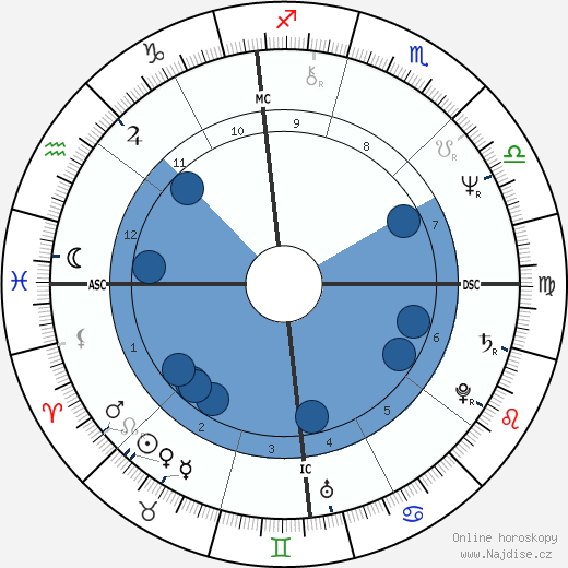 Joyce DeWitt wikipedie, horoscope, astrology, instagram