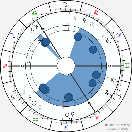 Joyce Hoen wikipedie, horoscope, astrology, instagram