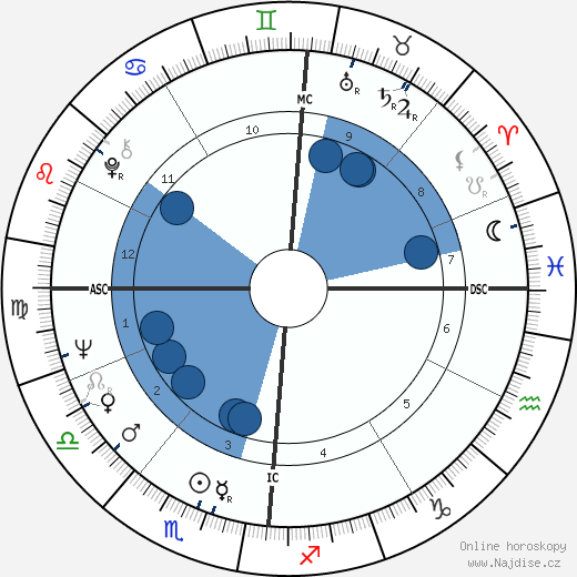 Joyce Jensen wikipedie, horoscope, astrology, instagram