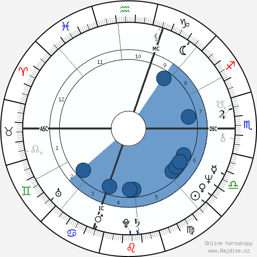 Joyce Mason wikipedie, horoscope, astrology, instagram