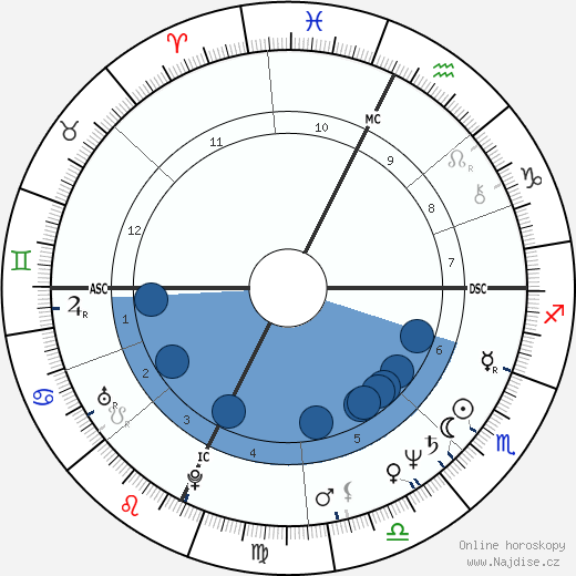 Joyce Maynard wikipedie, horoscope, astrology, instagram