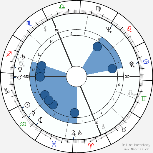 Joyce Nunn wikipedie, horoscope, astrology, instagram