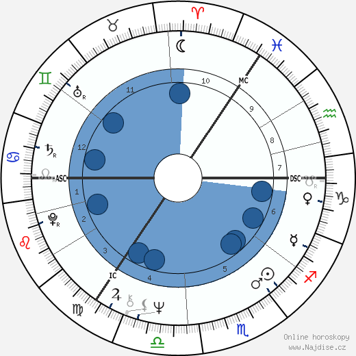 Joyce Quin wikipedie, horoscope, astrology, instagram