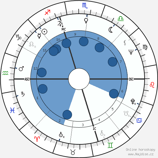 Joyce Wehrmann wikipedie, horoscope, astrology, instagram