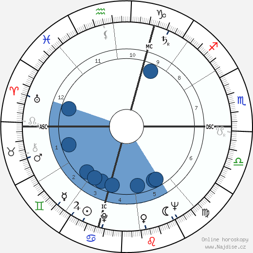 Joyce Wieland wikipedie, horoscope, astrology, instagram