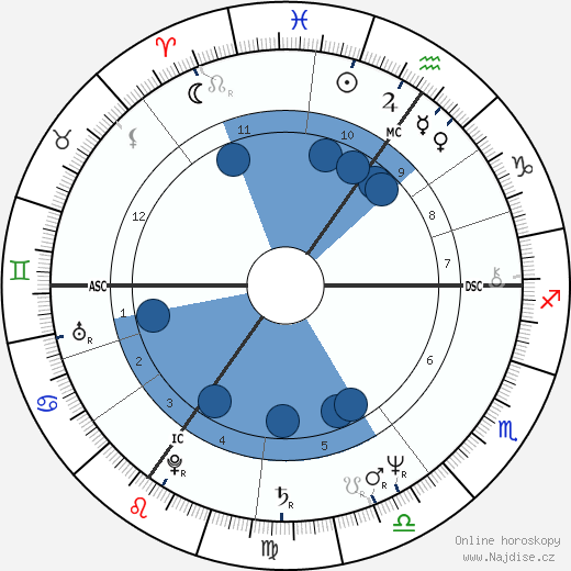 Jozef Jan Jordaens wikipedie, horoscope, astrology, instagram