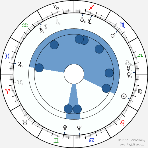 Jožo Nižnánsky wikipedie, horoscope, astrology, instagram