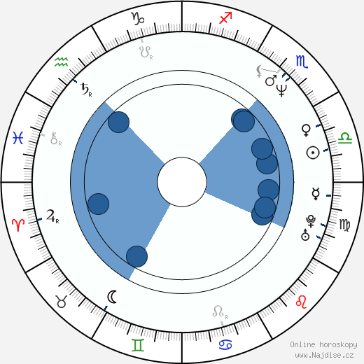 Jsu Garcia wikipedie, horoscope, astrology, instagram