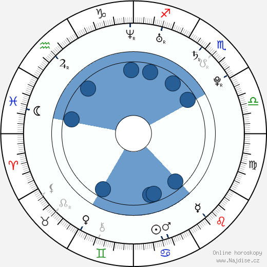 Ju Pantera wikipedie, horoscope, astrology, instagram