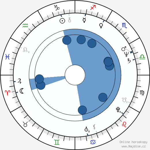 Juan Andrés Naranjo Escobar wikipedie, horoscope, astrology, instagram
