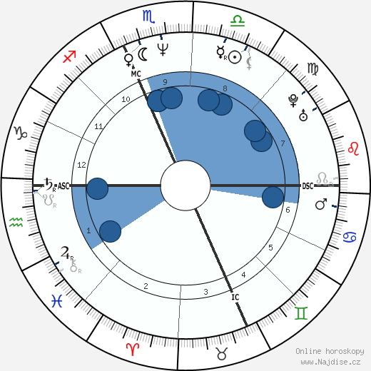 Juan Angel Lopez-Garnica wikipedie, horoscope, astrology, instagram