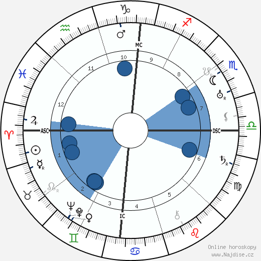 Juan Belmonte wikipedie, horoscope, astrology, instagram