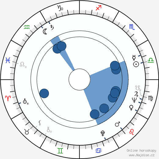 Juan Carlos Barbieri wikipedie, horoscope, astrology, instagram