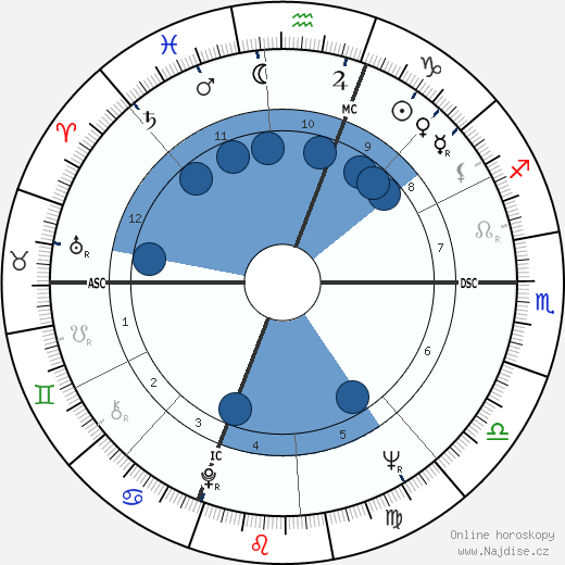 Juan Carlos I. wikipedie, horoscope, astrology, instagram